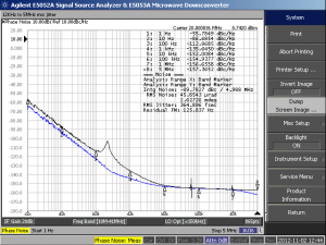 Phase noise performance of the 20 MHz ABFT measured with an Agilent E5052A Signal Source Analyzer