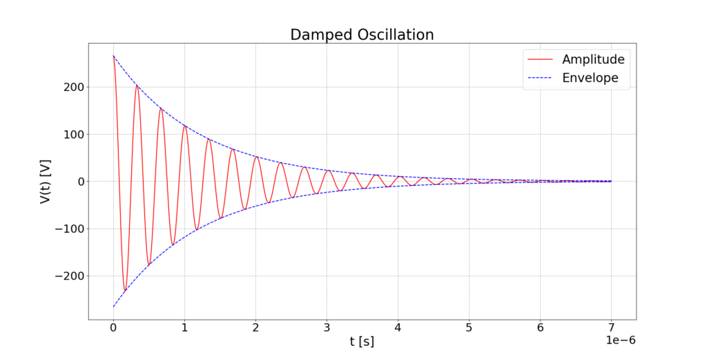 Plot of a single output pulse with the parameters previously calculated